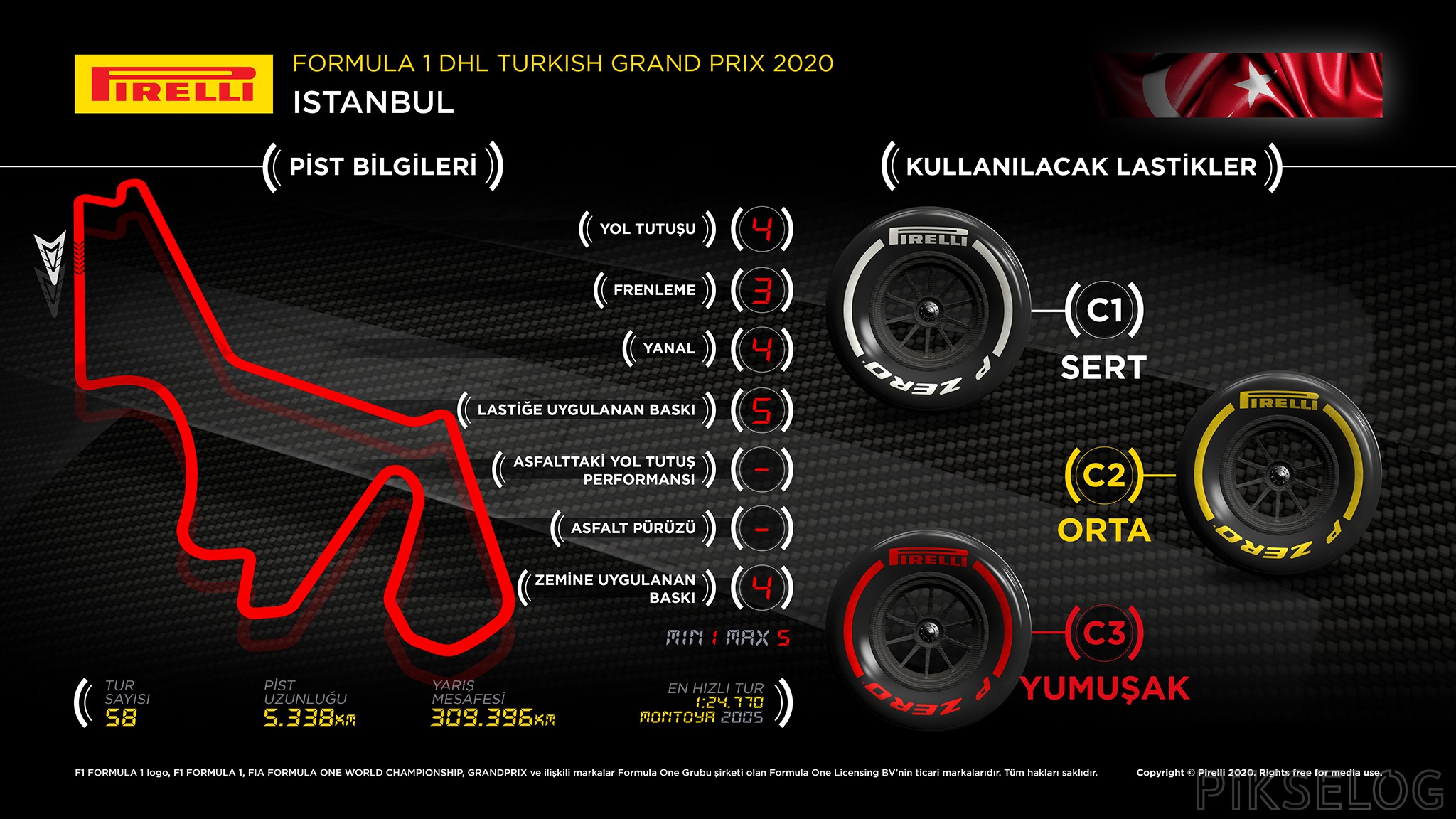 1605000120 TURKEY GP Infografik TR